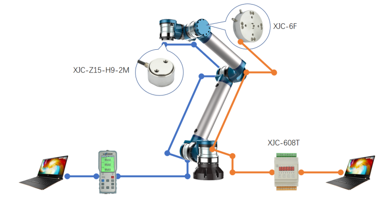 sensors in the robot arms